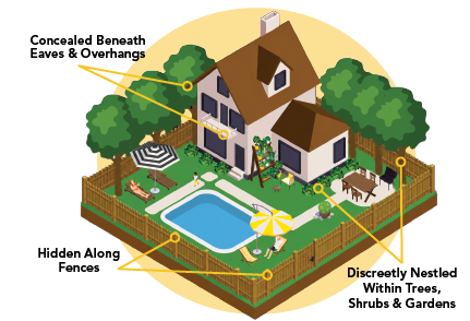 How Much Does a MosquitoNix Misting System Cost?