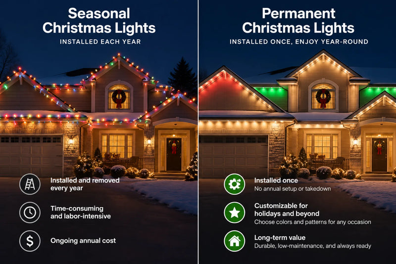 Seasonal vs Permanent Christmas Lights: Which Is Best for You?